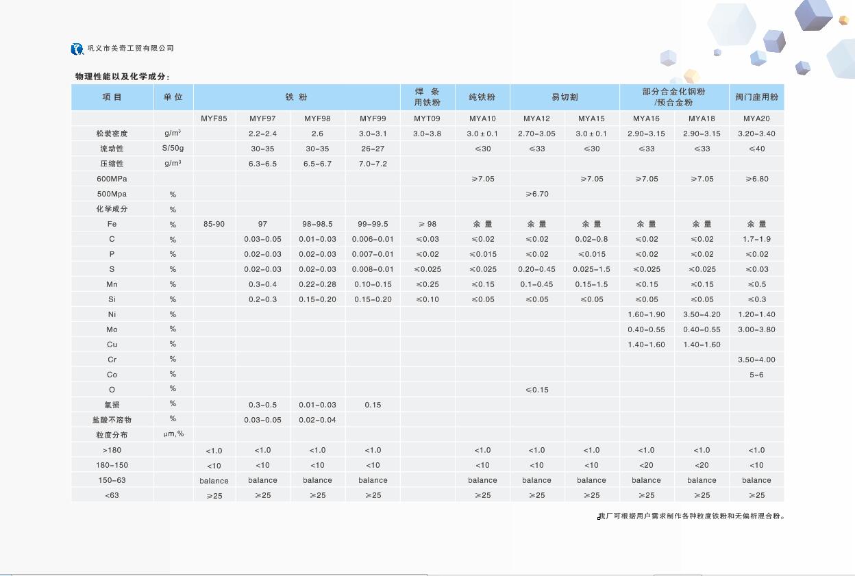 碳基鐵粉指標(biāo)